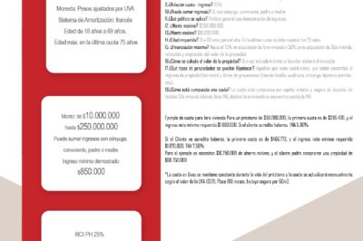 Beneficio: Préstamos Hipotecarios UVA 2024